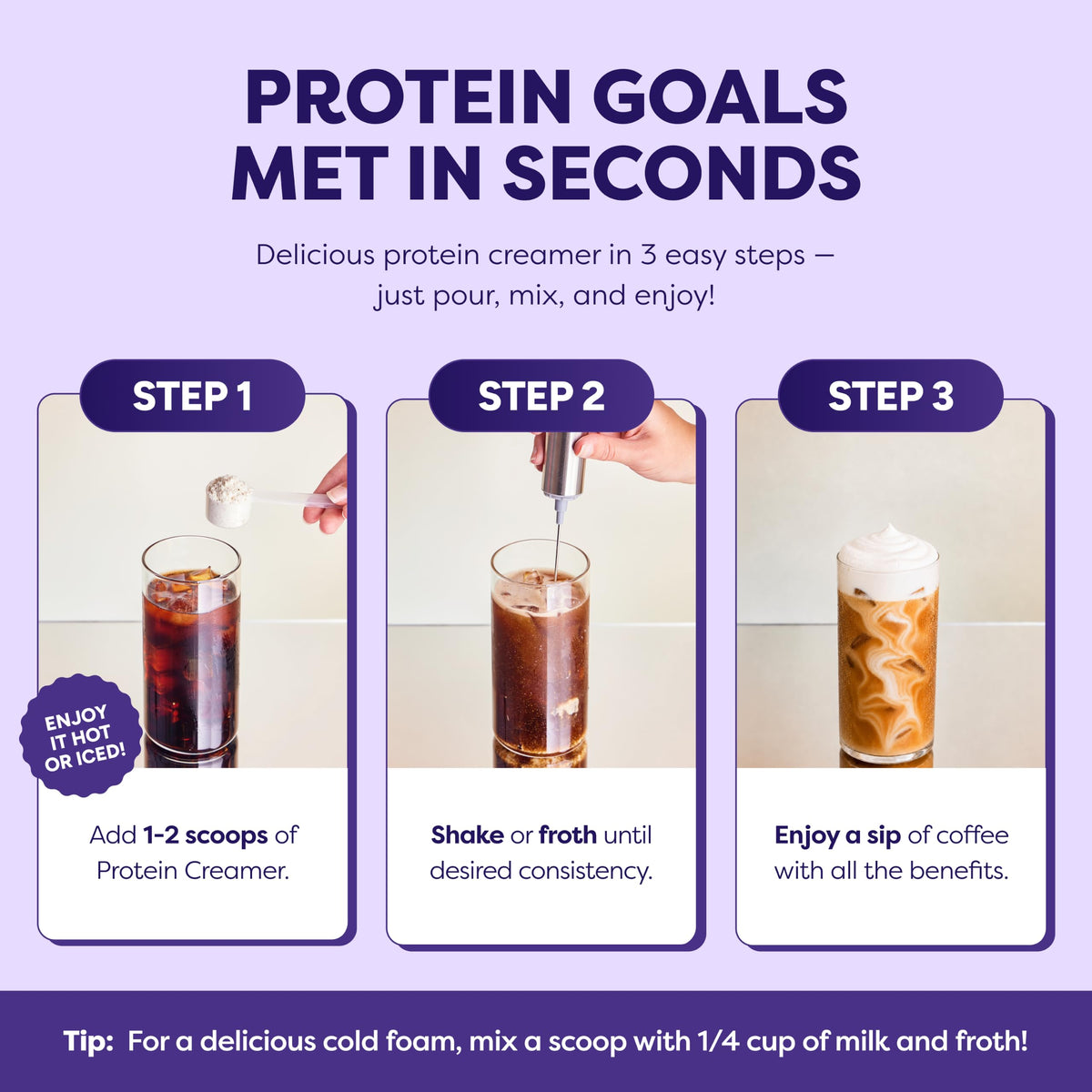 Infographic titled 'Protein Goals Met in Seconds' showing 3 steps: adding 1-2 scoops of protein creamer to iced coffee, frothing with a handheld frother, then enjoying the finished creamy iced coffee drink.