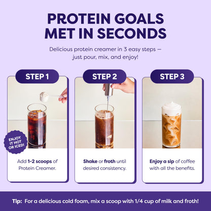 Infographic titled 'Protein Goals Met in Seconds' showing 3 steps: adding 1-2 scoops of protein creamer to iced coffee, frothing with a handheld frother, then enjoying the finished creamy iced coffee drink.